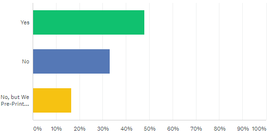 Almost 50% of firms who send cards still have the attorneys and/or client facing teams sign the cards.  17% pre-print their signatures.