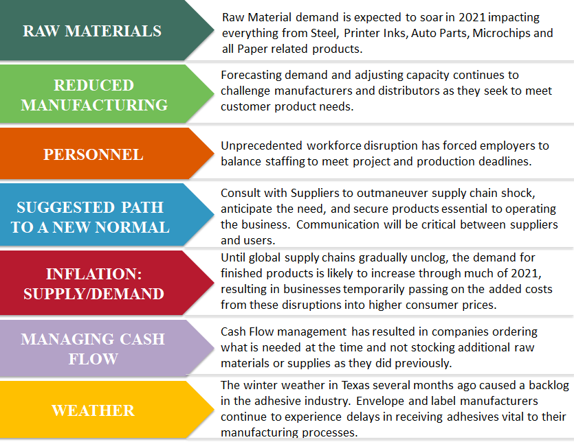 Supply Chain